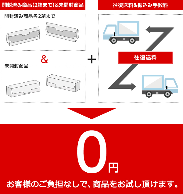 コンタクトレンズ通販 レンズファースト 返金特約