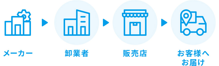 一般的に流通しているコンタクトレンズの場合